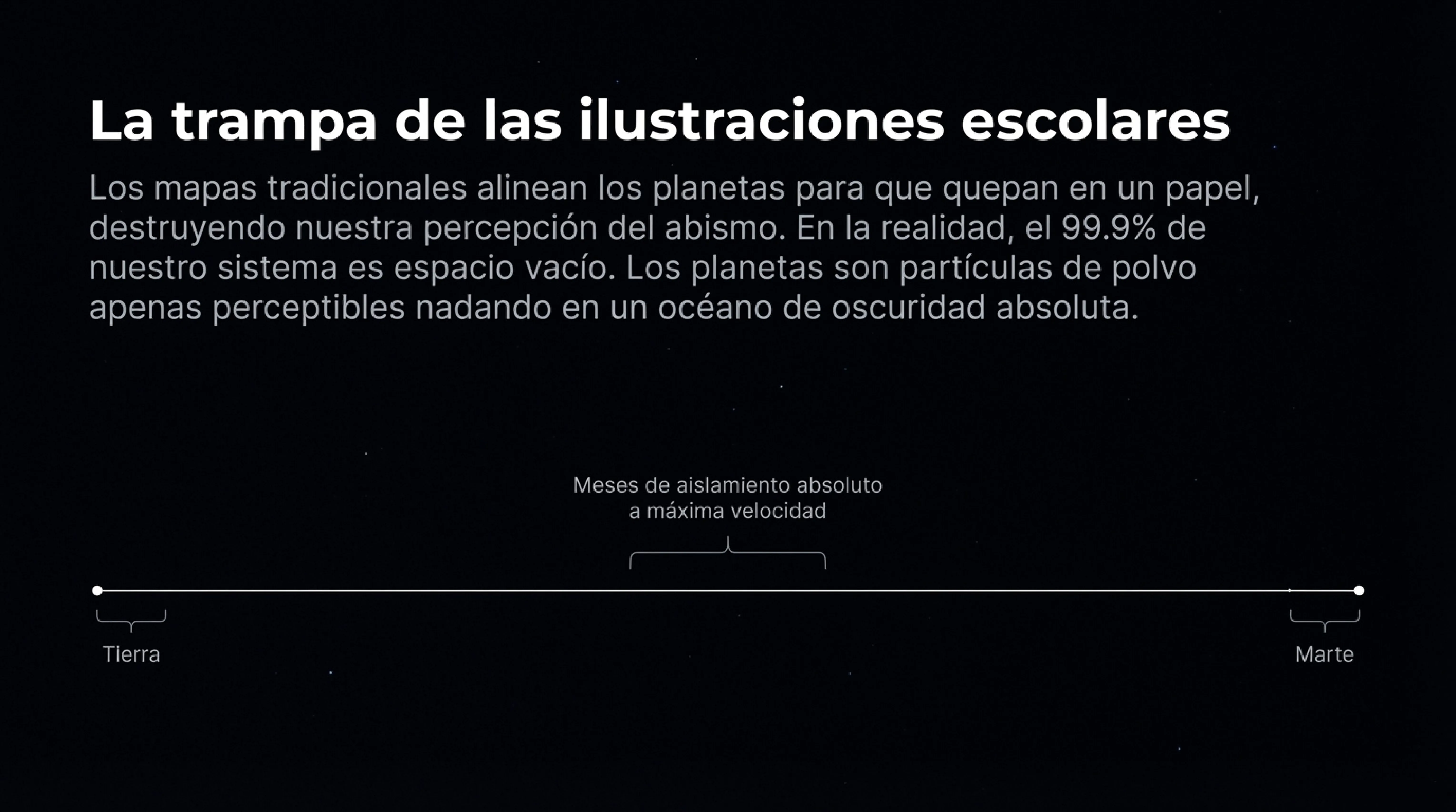 Línea de tiempo que simboliza la inmensa distancia entre la Tierra y Marte.