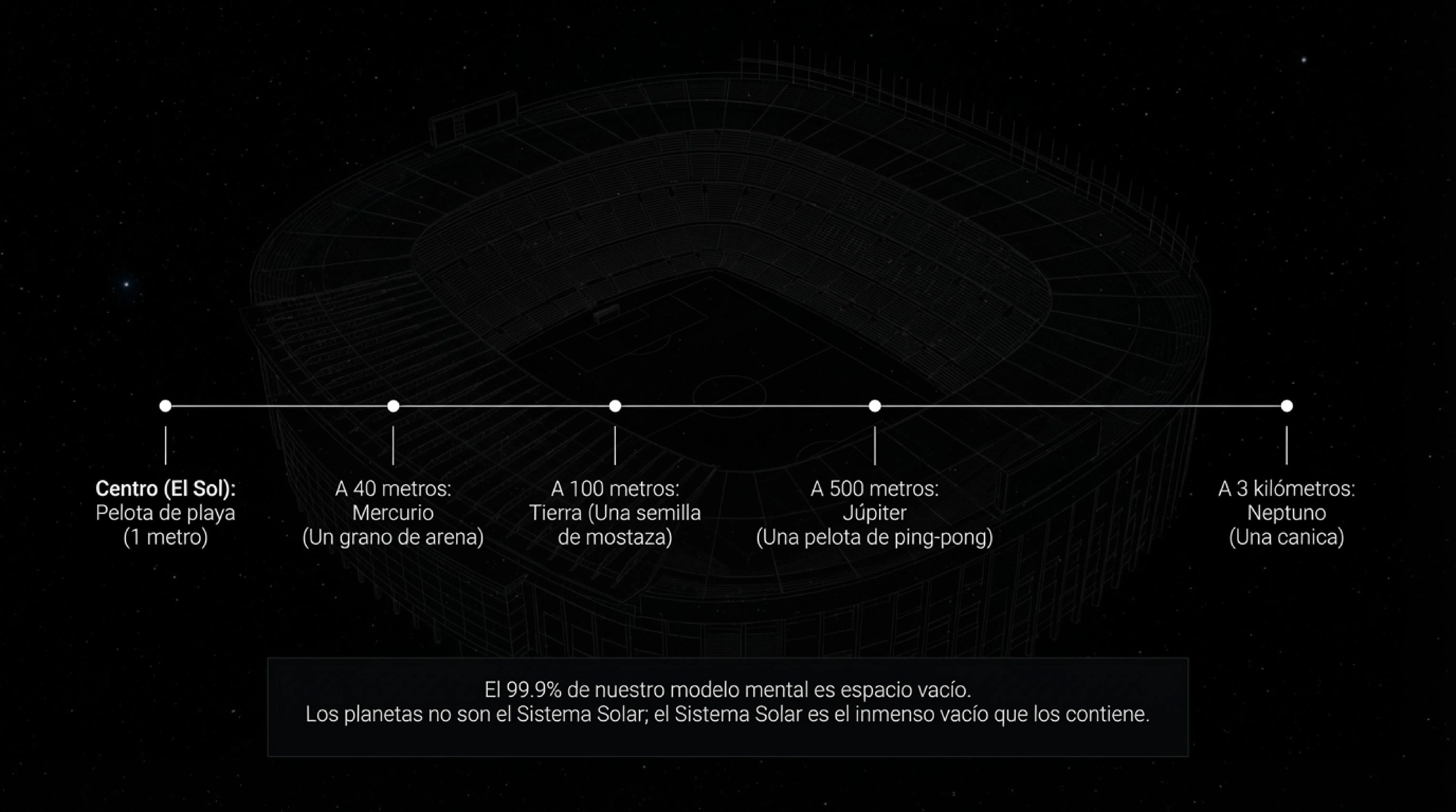 Diagrama comparativo de las distancias del Sistema Solar usando una escala de estadio deportivo.